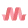 Materialize