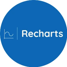 Recharts